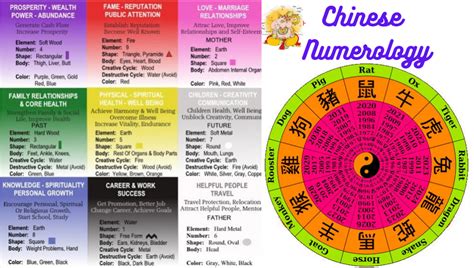 能量數字學|生命密碼能量數字學 第一集 Numerology 【中文字幕】